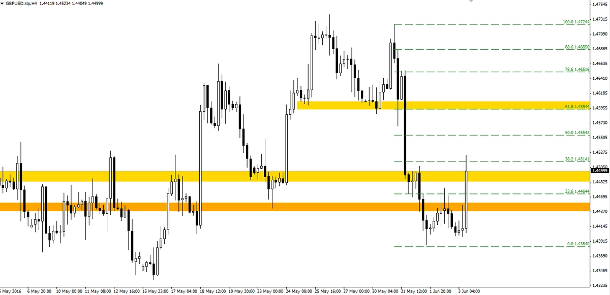 FXMAG forex wybicie na funcie 1