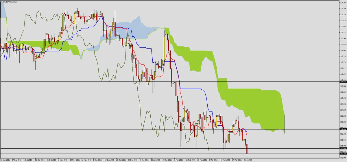 FXMAG forex kolejne wydarzenia na rynku jena 1