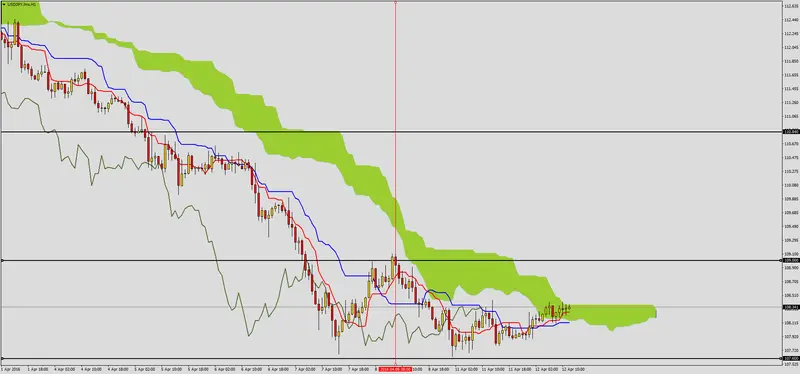 FXMAG forex zatrzymanie spadków na jenie 3