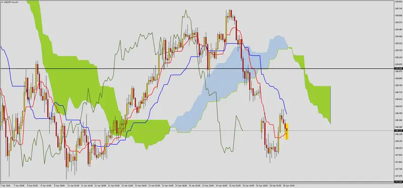 FXMAG forex potencjalne sygnały na jenie 4