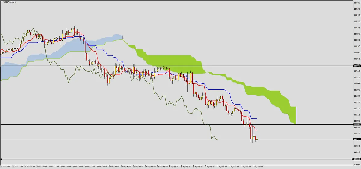 FXMAG forex kolejne wydarzenia na rynku jena 2