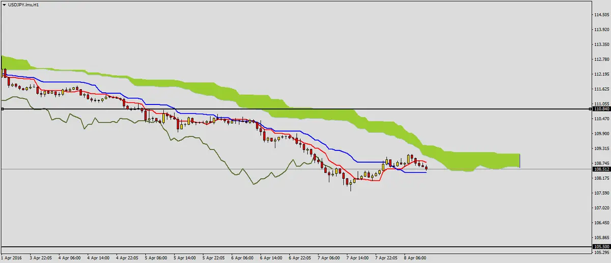 FXMAG forex możliwy koniec korekty na usdjpy 3