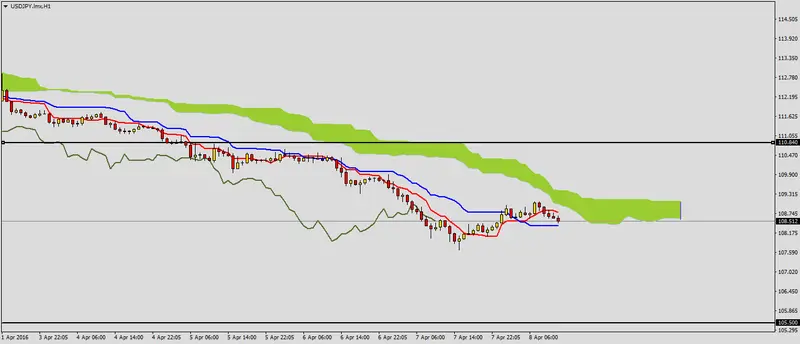 FXMAG forex możliwy koniec korekty na usdjpy 3