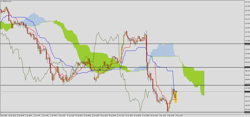 FXMAG forex odreagowanie na usdjpy 2