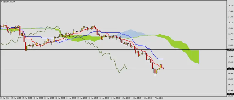 FXMAG forex możliwy koniec korekty na usdjpy 2