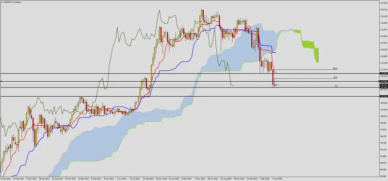 FXMAG forex potencjalne sygnały na jenie 1