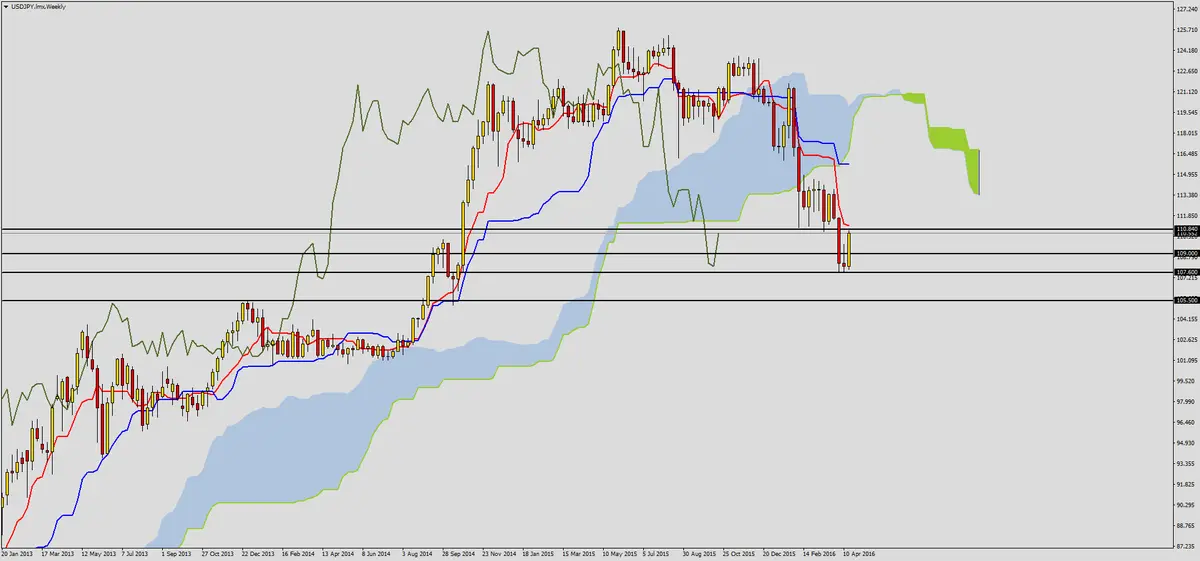 FXMAG forex kontratak popytu na usdjpy 1