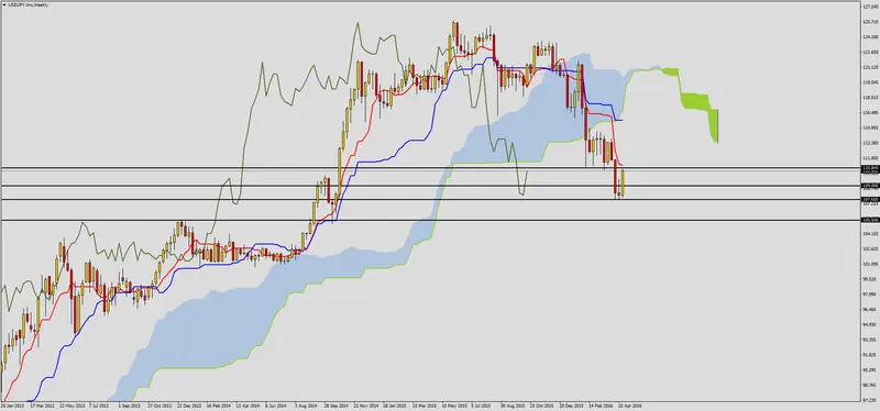 FXMAG forex kontratak popytu na usdjpy 1