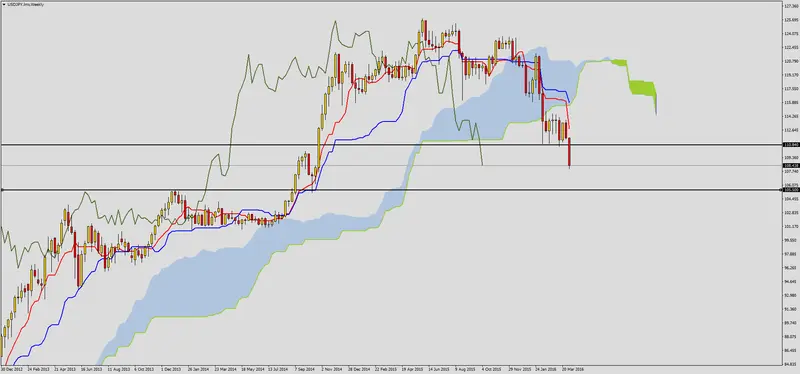 FXMAG forex usdjpy zgodnie z technicznymi sygnałami 1