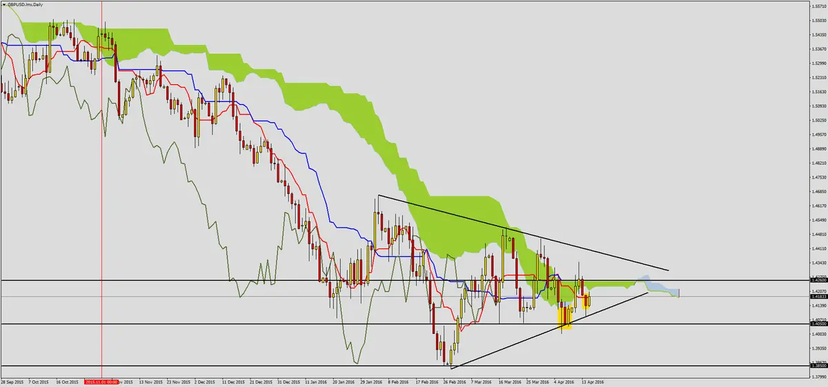 FXMAG forex wzrosty na kablu zanegowane 2