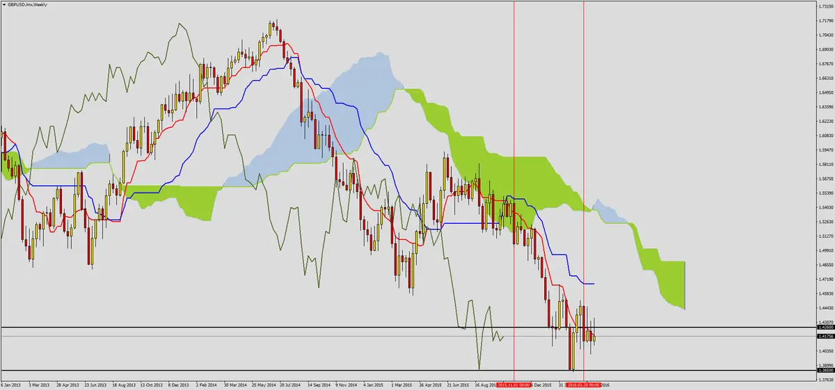 FXMAG forex wzrosty na kablu zanegowane 1