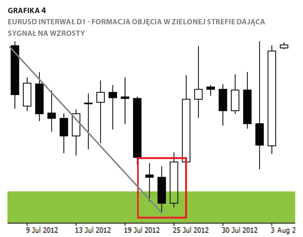 FXMAG forex strategia 2×phi mierzenia fibonacciego phi harmonic trading 4