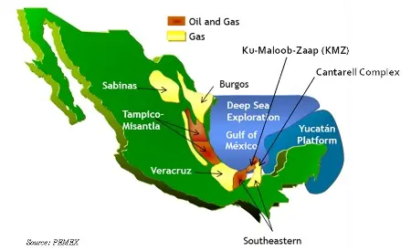 FXMAG forex ropa naftowa w meksyku 2