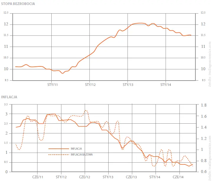 FXMAG forex polityka monetarna w strefie euro ebc deflacja stopa inflacji 1