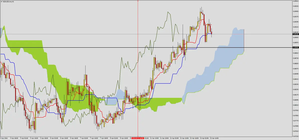 FXMAG forex walka na szczytach nzdusd 3