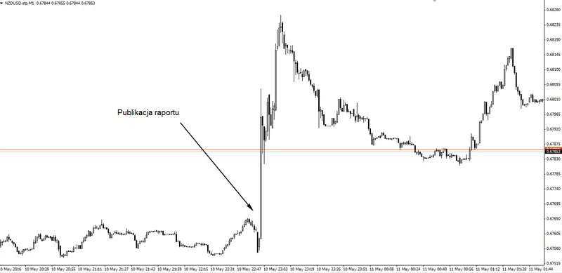 FXMAG forex stabilność systemu finansowego nowej zelandii 1