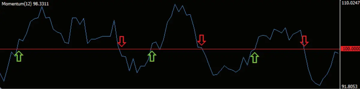 FXMAG forex oscylatory momentum i relative strength index (rsi) 4