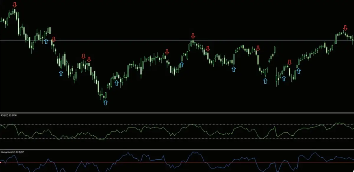 FXMAG forex oscylatory momentum i relative strength index (rsi) 5