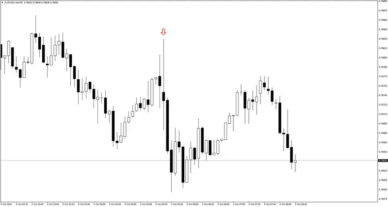 FXMAG forex rba pod przewodnictwem nowego prezesa przestanie luzować? 2