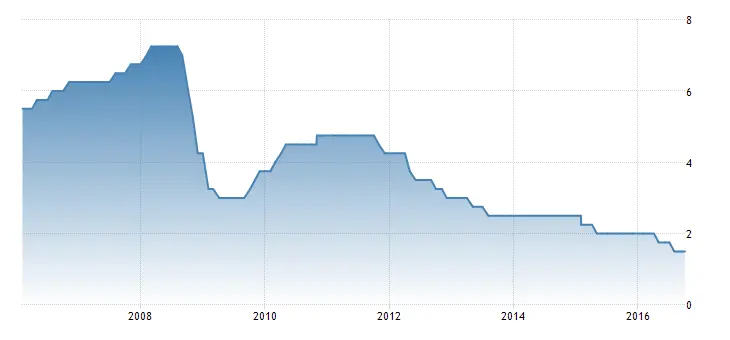 FXMAG forex rba pod przewodnictwem nowego prezesa przestanie luzować? 1