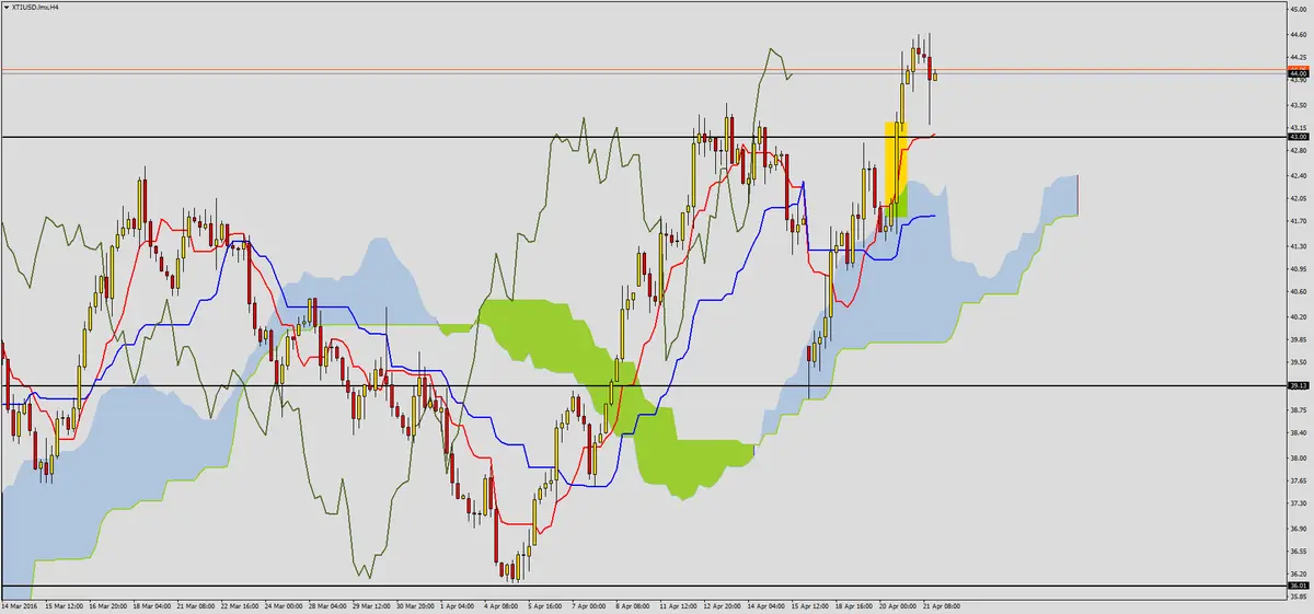 FXMAG forex ropa na nowych szczytach 3