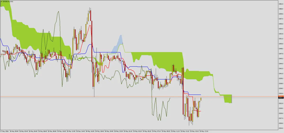 FXMAG forex przemówienie dudleya i reakcja sp500 1