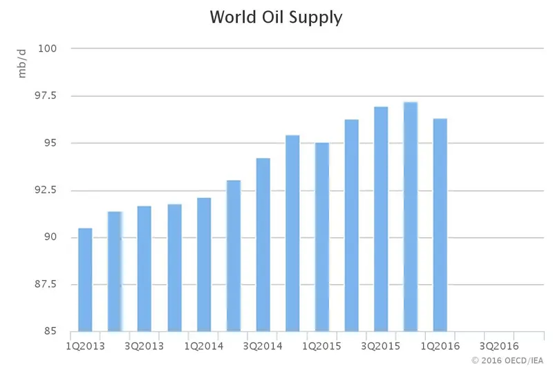 FXMAG forex saudi aramco zamierza zwiększyć wydobycie 1