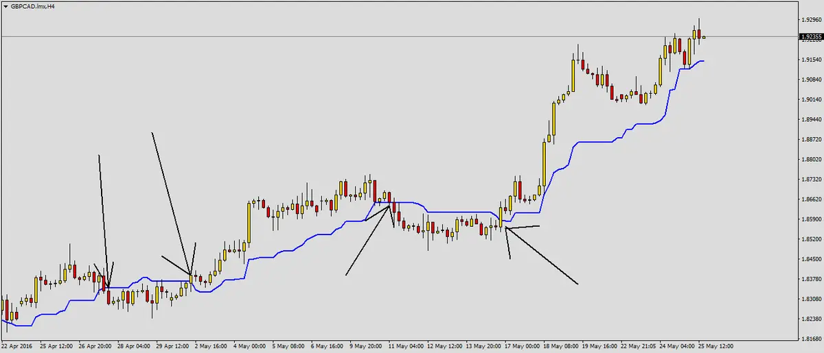 FXMAG forex sygnał przebicia kijun sen przez cenę analiza techniczna ichimoku strategie forex 1