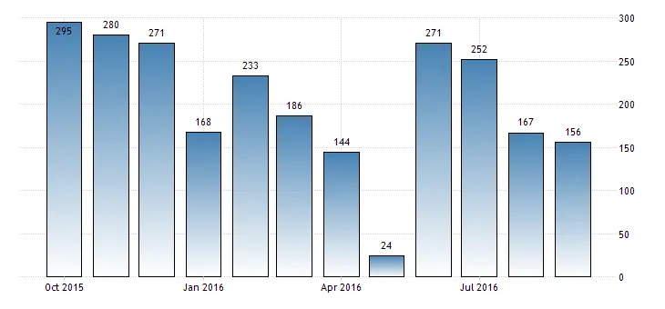 FXMAG forex dudley (fed) - nie inflacja, a rynek pracy wstrzymuje fed 1