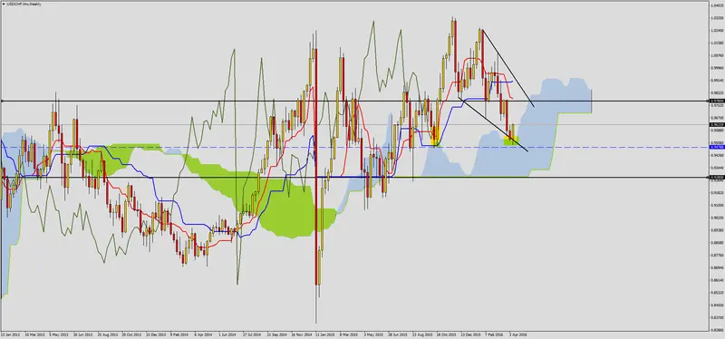 FXMAG forex pojawienie się popytu na usdchf 1