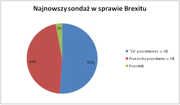 FXMAG forex funt na fali doniesień w sprawie brexitu 1