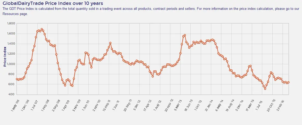 FXMAG forex wpływ surowców na rynek walutowy korelacja wti brent commodity currencies surowce 2