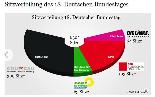 FXMAG forex co powinieneś wiedzieć przed wyborami do niemieckiego parlamentu? wybory angela merkel cdu sdp schulz 1