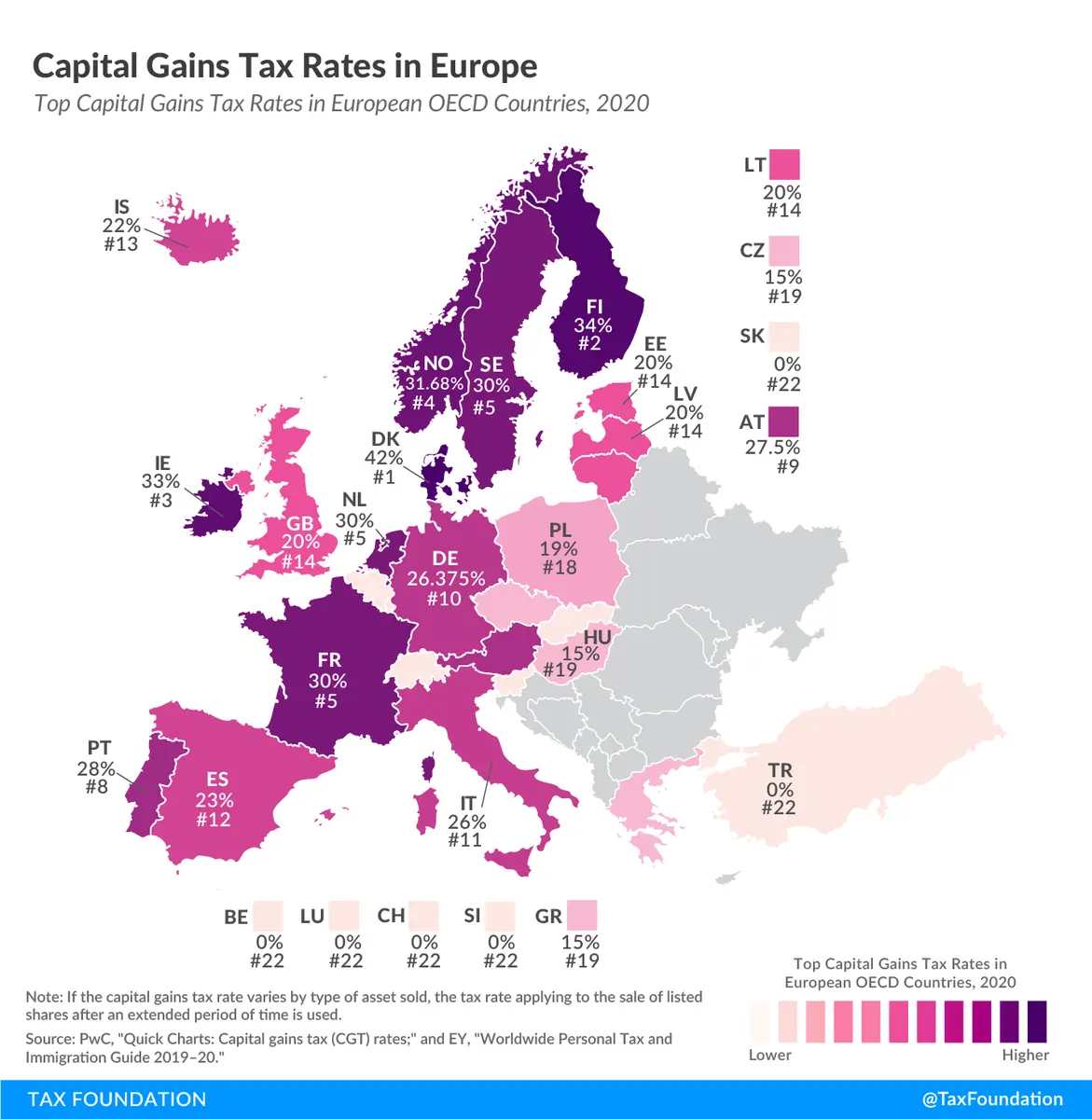 Podatek od zysków kapitałowych - kraje Europy