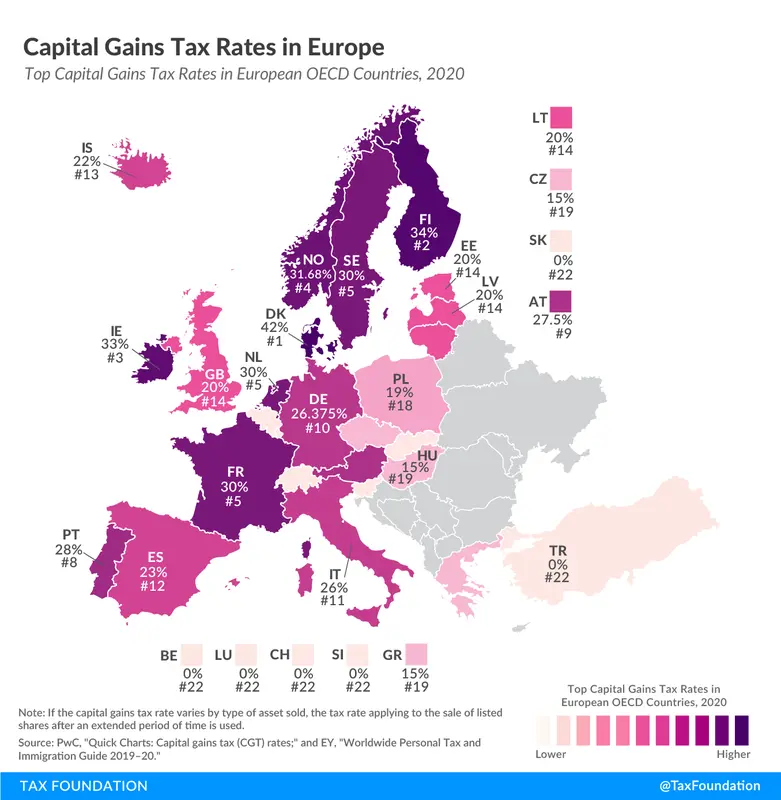Podatek od zysków kapitałowych - kraje Europy
