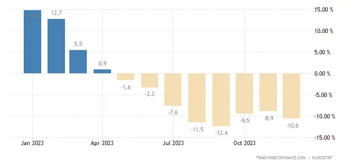 Euro Area Producer Prices Change