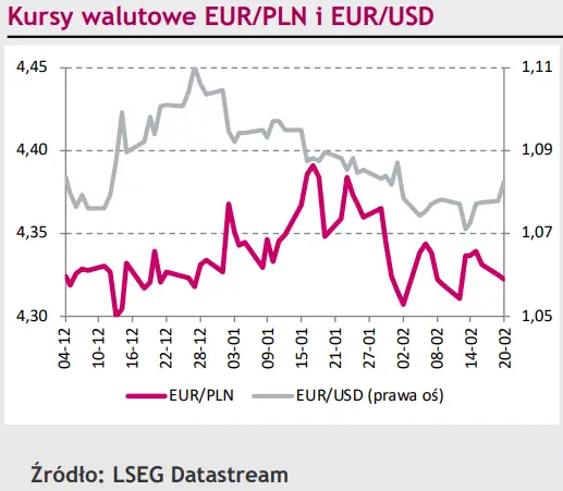 kurs eurodolara eurusd poszedl do gory na widok wynagrodzen w strefie euro grafika numer 1
