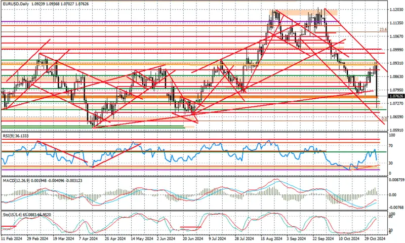 eurusd szybki ruch w dol i odbicie na nowe ath wybil sie bitcoin grafika numer 1