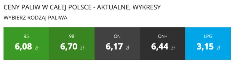ceny paliw spadaja drugi tydzien z rzedu czy mozemy liczyc na przedswiateczne obnizki 9122024 grafika numer 1