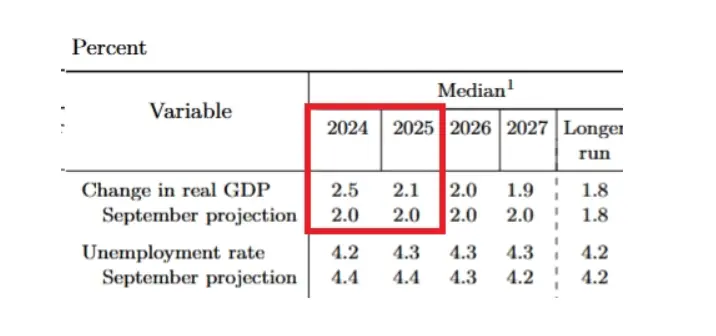 inflacja w usa co dalej ze stopami procentowymi znamy juz najwazniejsze dane dla rynkow na 2025 grafika numer 3