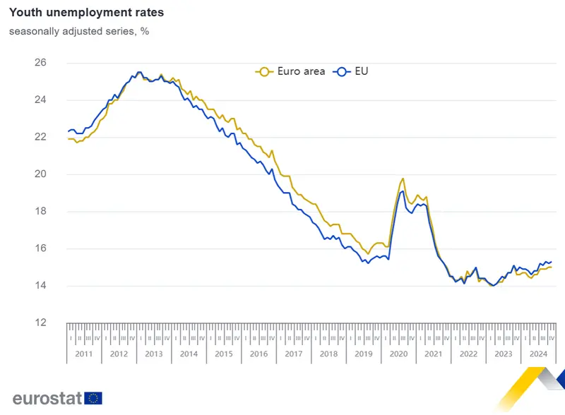 bezrobocie w europie na rekordowo niskim poziomie jak jest w polsce grafika numer 3