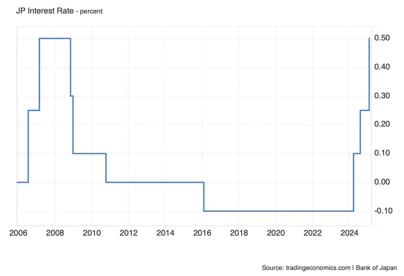 kurs dolara reaguje na podwyzki stop procentowych sa najwyzej od 2008 roku grafika numer 1