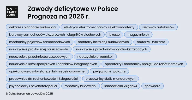 bezrobocie w polsce najwieksze od 11 miesiecy grafika numer 4
