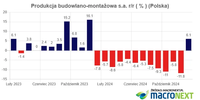 taniej juz nie bedzie wysokie prognozy inflacji w polsce grafika numer 1