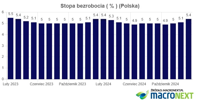 taniej juz nie bedzie wysokie prognozy inflacji w polsce grafika numer 2