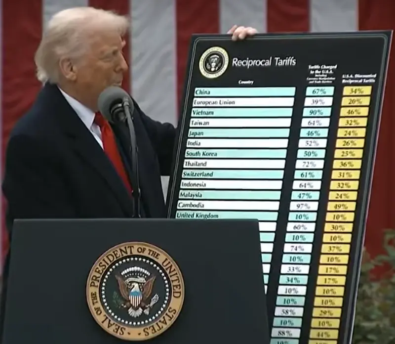 trump oglasza nowe potezne cla znamy konkrety usa byly grabione gwalcone rabowane i pladrowane grafika numer 1