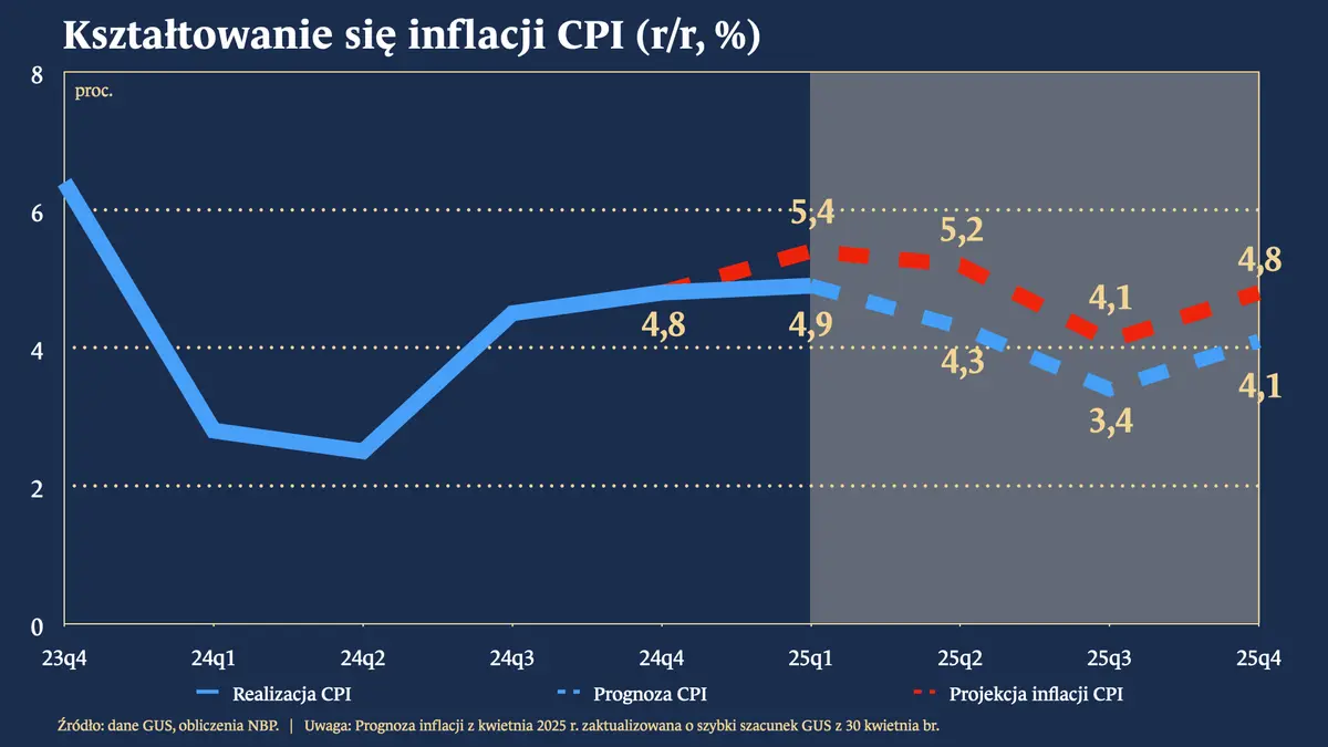 inflacja w polsce niespodzianka przed wyborami znamy nowe dane grafika numer 3