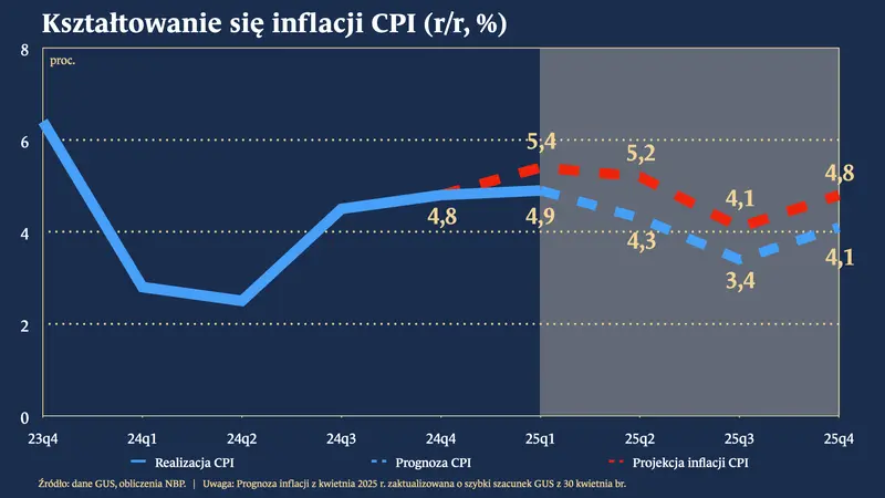 inflacja w polsce niespodzianka przed wyborami znamy nowe dane grafika numer 3