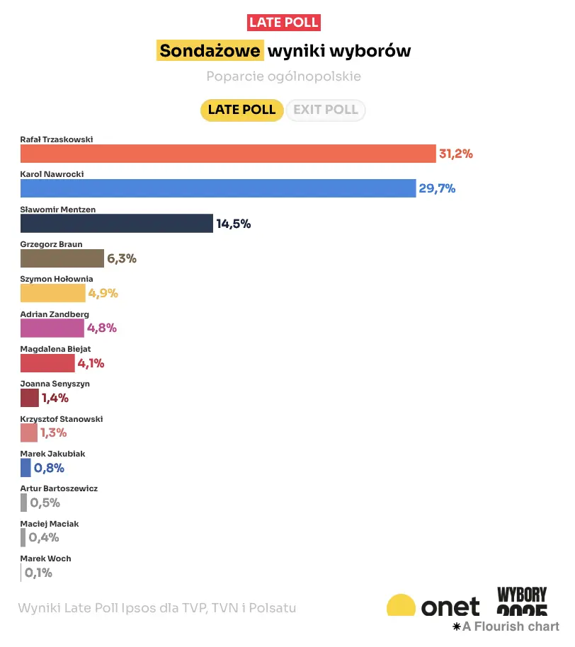 kurs zlotego po wynikach wyborow dolar i euro drozeja grafika numer 1