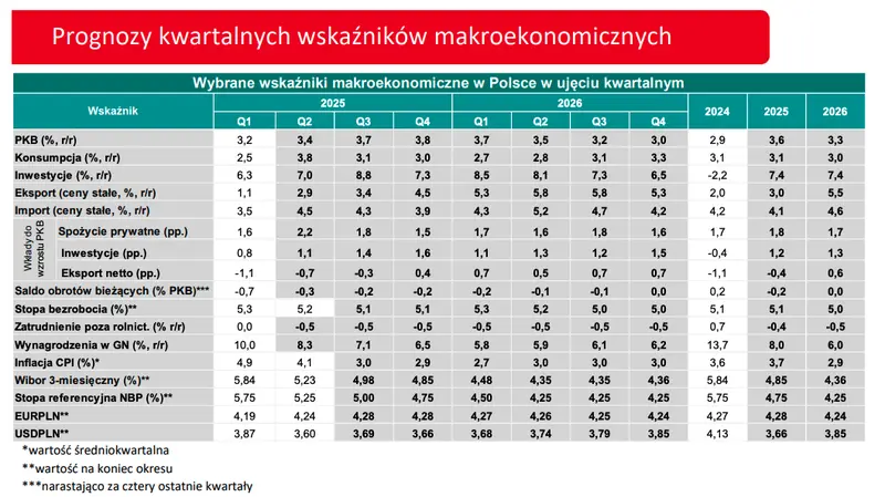 najnowsze prognozy dla kursu euro eurpln i dolara usdpln czeka nas mocna zmiana grafika numer 1